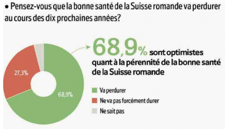Le graphe de la semaine: Optimisme!