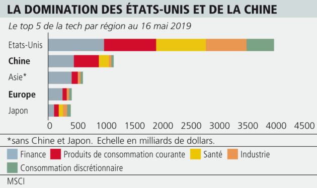 Comment les entreprises les plus innovantes prennent une longueur d’avance