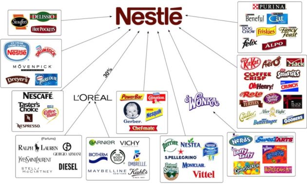 Nestlé reste la marque suisse la plus forte