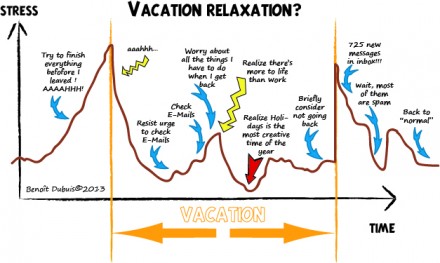 Vacances et Stress