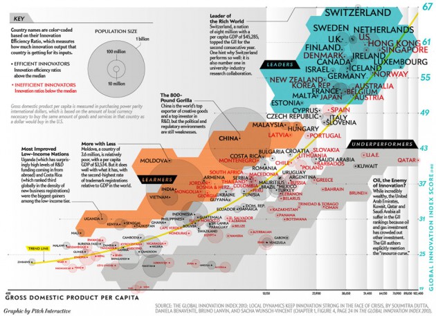 How 142 Nations Capitalize on Science
