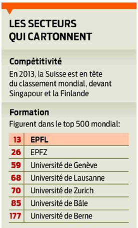 En Suisse, tout va mieux qu’ailleurs …