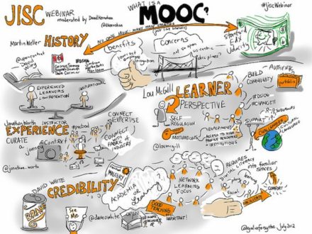 Institutions et enseignants face au tsunami des MOOCs