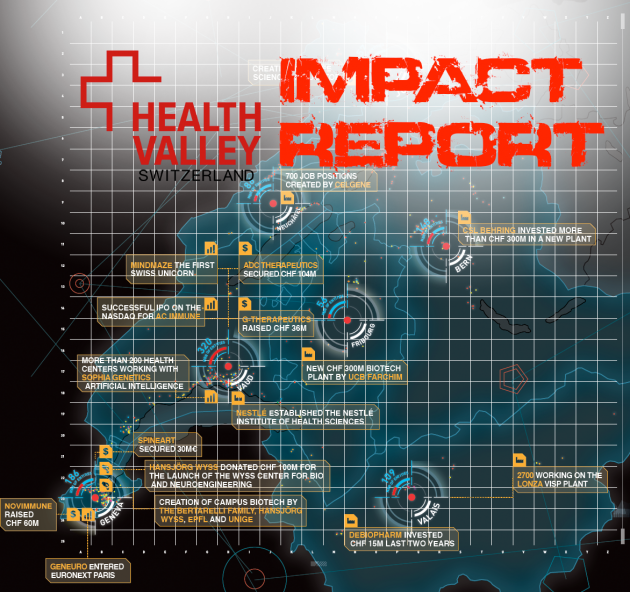 Health Valley: 2016 Impact report