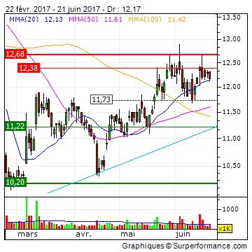 Spéculation : faut-il acheter des actions pharma ?