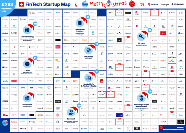 Les fintech suisses, cartographiées.