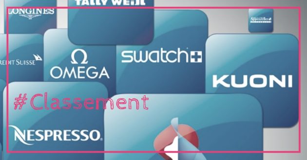 Quelles sont les marques les mieux valorisées en Suisse ?