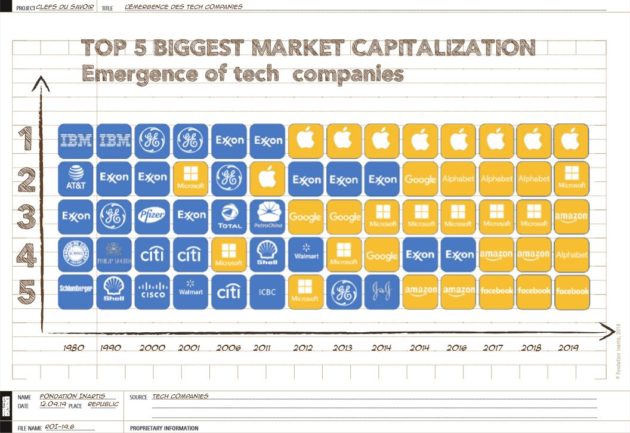 [Infographics] Top 5 biggest market cap