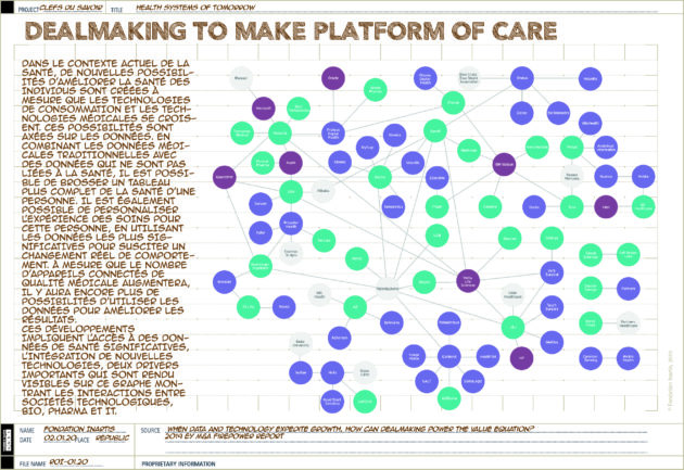 [INFOGRAPHICS] Dealmaking to make platform of care