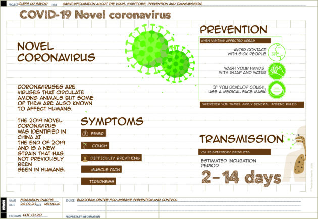 [Infographics] Tout savoir sur le nouveau Coronavirus
