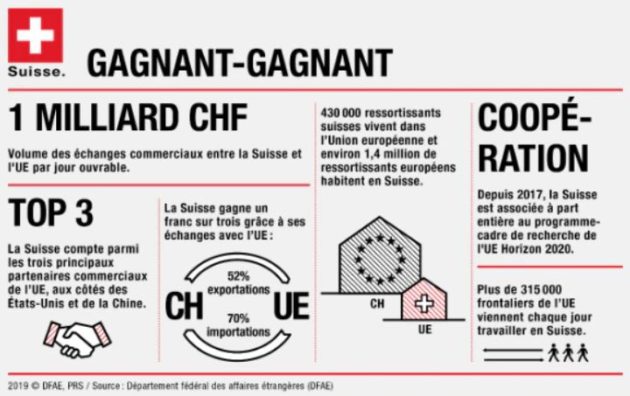 La Suisse veut plus de coordination en Europe sur le plan médical