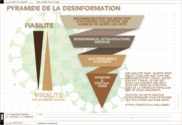 [Infographics] Pyramide de la désinformation