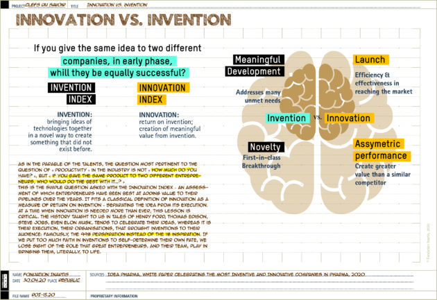 [Infographics] “Invention sans Innovation n’est que ruine pour la société”