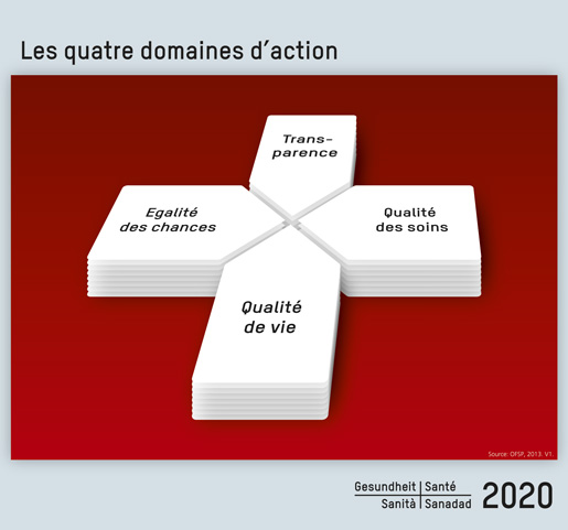 Une division en régions coûterait moins cher au système de santé