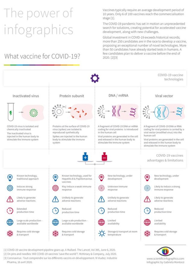 What vaccine for COVID-19? Weighing the pros and cons…