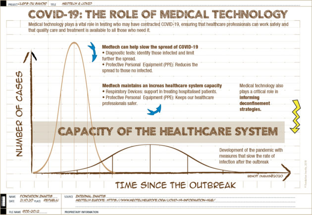 [Infographics] COVID-19: The Role of Medical Technology