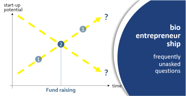 First-time fundraisers? Start by understanding investor psychology!