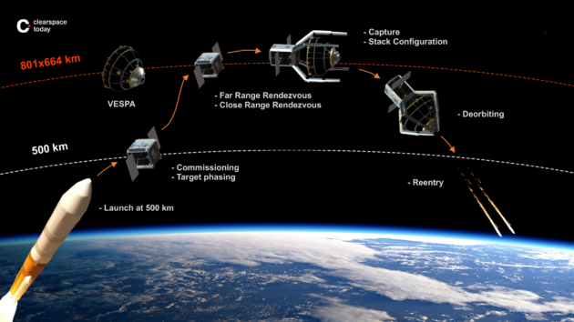 [UniverCite] ClearSpace-1, une mission de nettoyage spatial portée par une constellation d’acteurs suisses