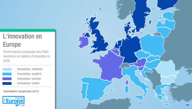 Où trouver l’innovation en Europe?