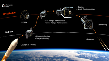 [Station R] ClearSpace annonce un premier closing à CHF 4 millions.