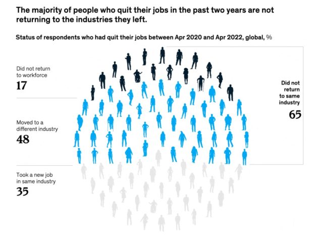 2022: The year in charts