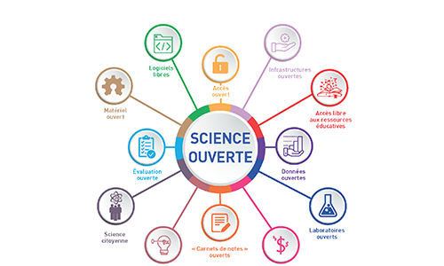 La Suisse s’oppose à l’accès équitable aux bienfaits de la science