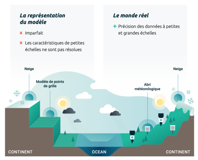 La météo suisse a besoin de plus de précision !