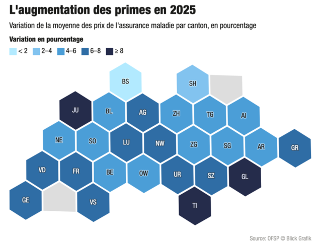 Les primes maladie augmenteront en moyenne de 6% en 2025