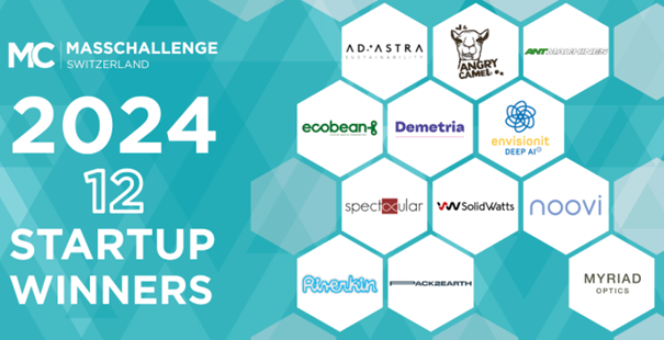 MassChallenge : et les nominés 2024 sont ….