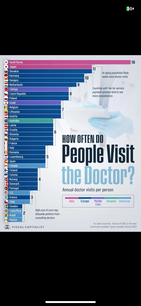 Quelle est la nation la plus hypocondriaque ?