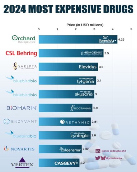 Et le prix des médicaments, dans tout ça ?