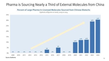 … et pour approfondir le sujet : La Chine redessine la carte mondiale de la pharmacie