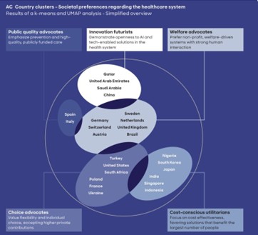 La Suisse, championne du bien-être… mais pas de l’innovation en santé ?